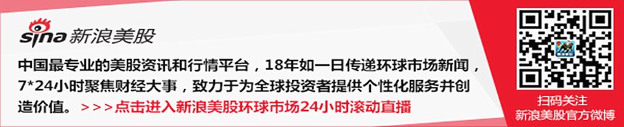 美国股市:逢低买盘推动科技股反弹 纳斯达克100指数上涨逾2%